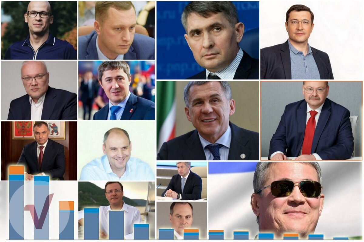    Больше всего губернаторы и руководители республик собрали аудитории во ВКонтакте Роман Фильцов