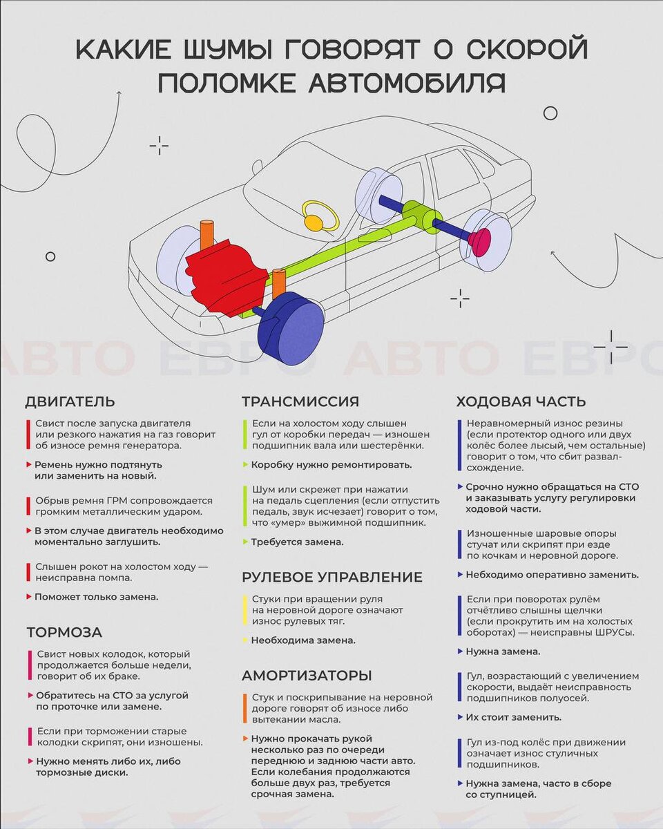 Какие шумы говорят о скоро поломке автомобиля | АВТО-ЕВРО | Дзен