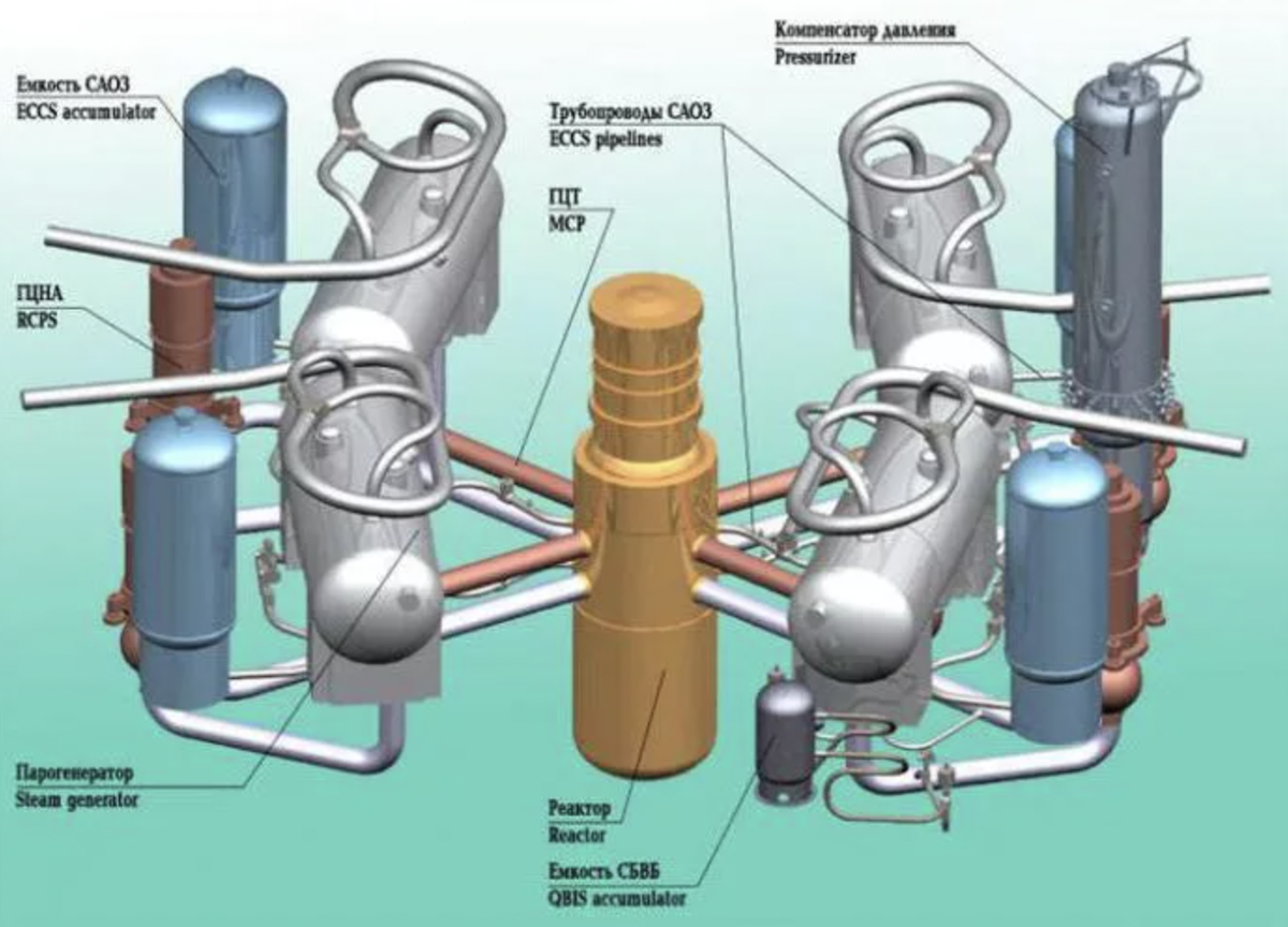 Первый контур реактора ВВЭР 1000. Компенсатор давления ВВЭР 1200. Система САОЗ ВВЭР 1000.