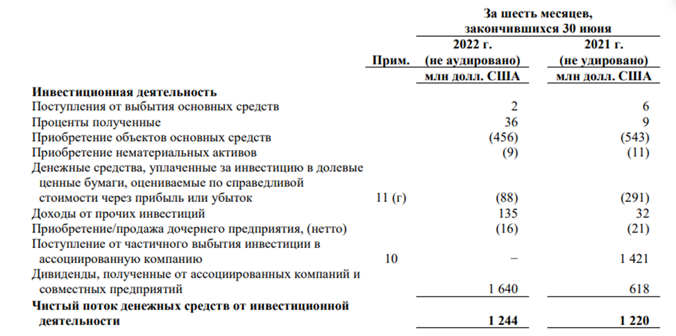 Дивиденды норникель за 9 месяцев 2023