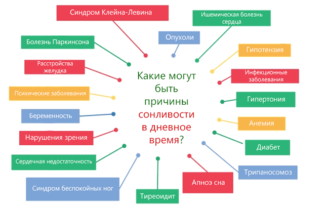 Борьба с упадком сил: как победить апатию и усталость