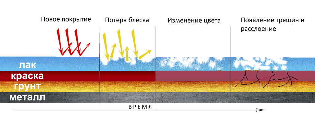 Схема покраски автомобиля