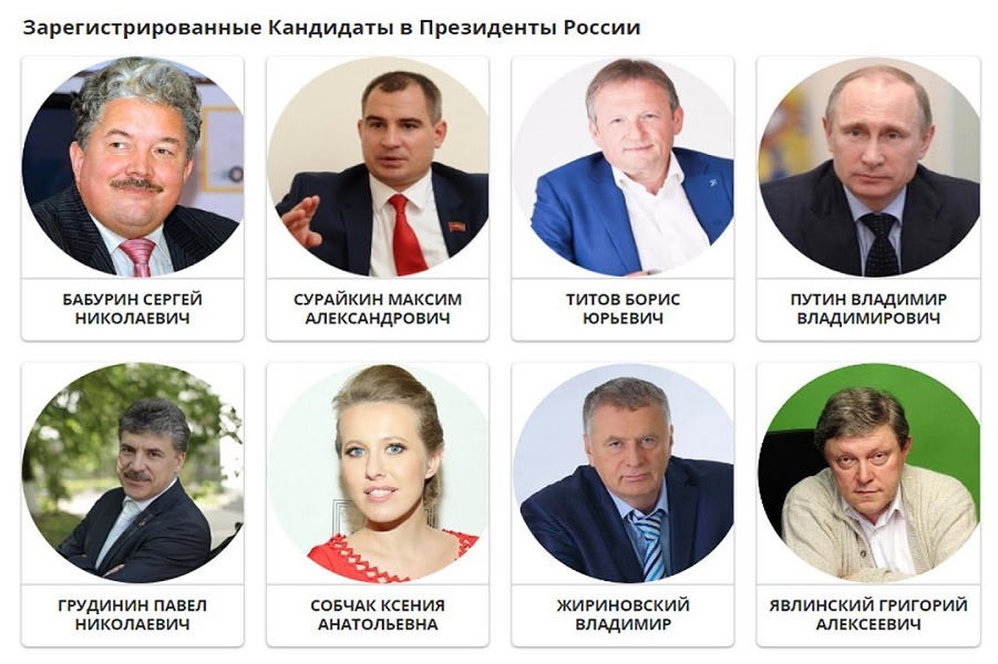 Кандидаты. Кандидаты на пост президента 2018