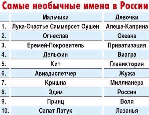 Самые странные имена в мире | ТОП топ | Дзен