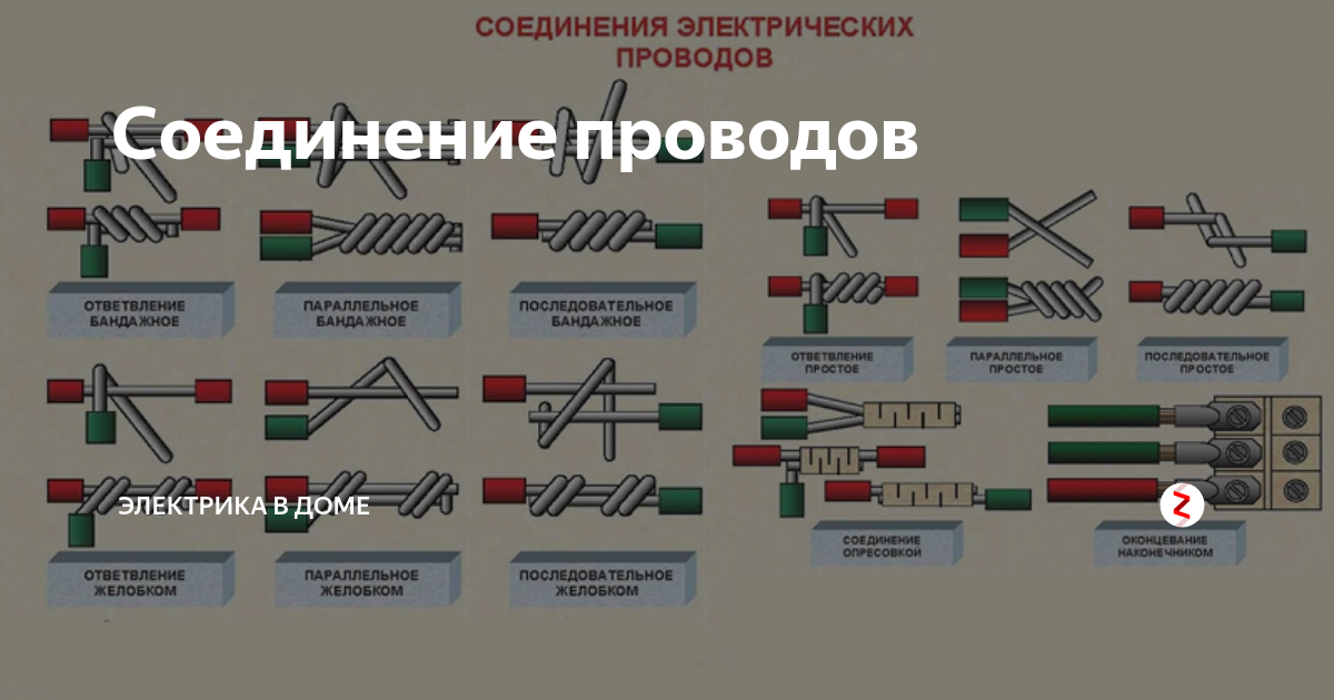 Соединение проводов в распределительной коробке - пошаговая инструкция!