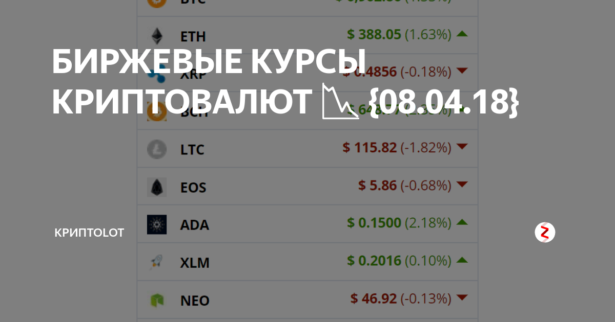 БИРЖЕВЫЕ КУРСЫ КРИПТОВАЛЮТ 📉 {08.04.18} | КРИПТОLOT | Дзен