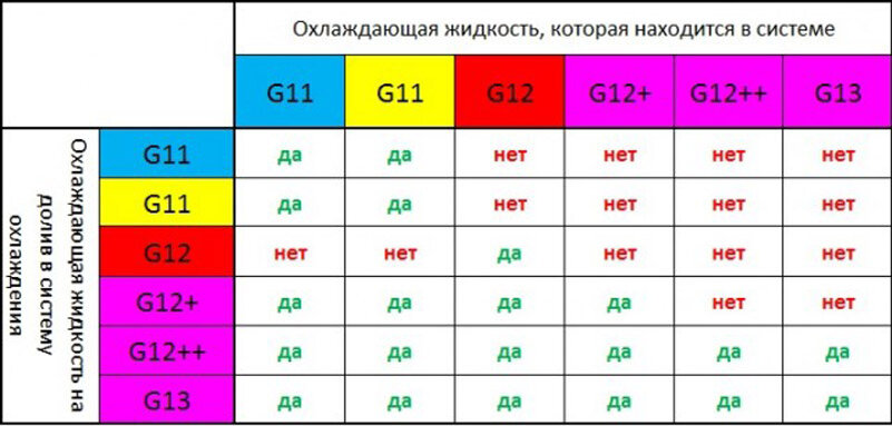 Можно ли смешивать разные антифризы между собой? Автомобильный портал 5 Колесо