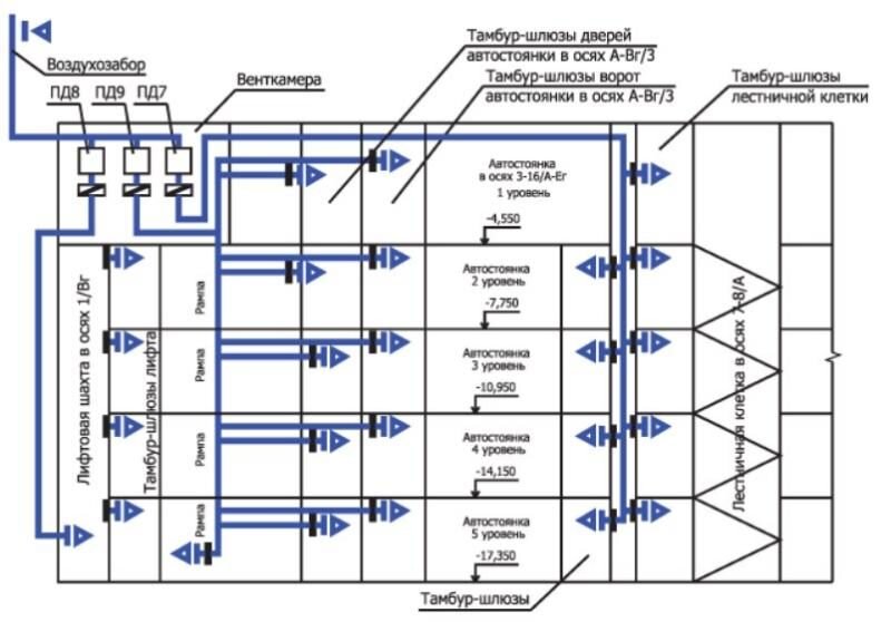 Шахта подпора воздуха. Принципиальная схема вытяжной вентиляции. Схема вытяжной вентиляции автостоянки. Система приточной противодымной вентиляции схема. Схема электроснабжения вентиляционной установки.