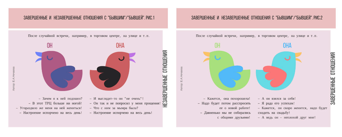 Внутренний конфликт. Незавершенные отношения 55. Твоя тень. Несчастливые отношения. Незавершенные отношения 55.