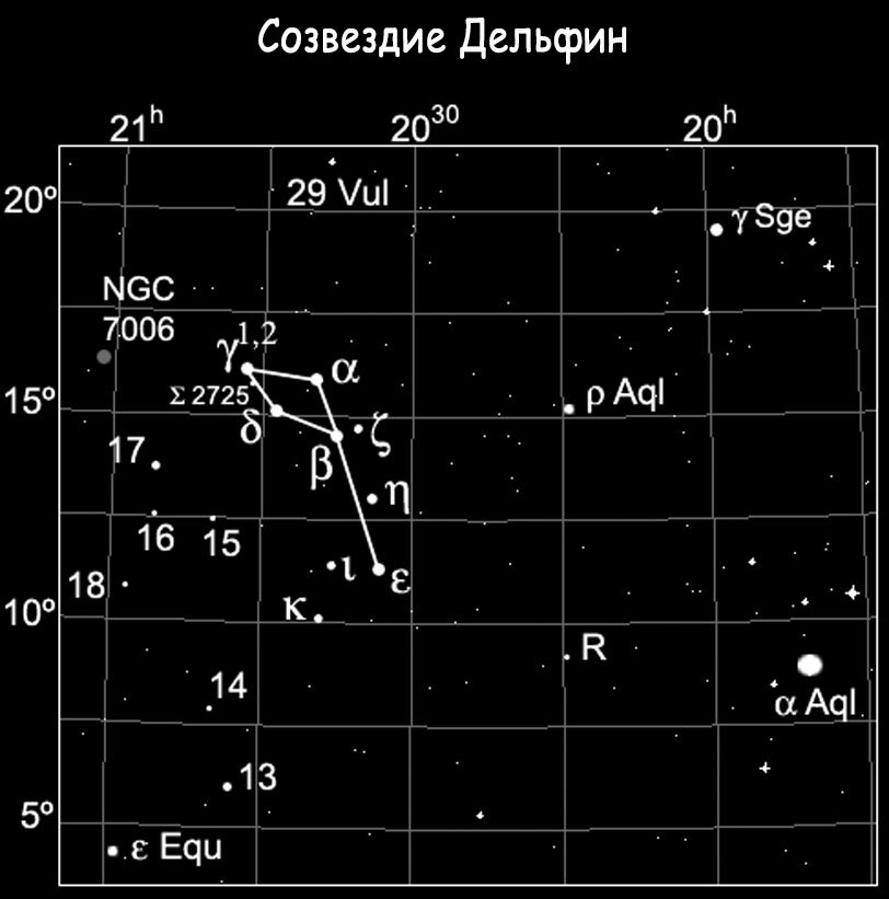 Созвездие Дельфин