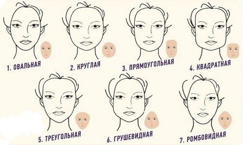 Макияж для глубоко посаженных глаз - подробная инструкция и советы | OkBeauty