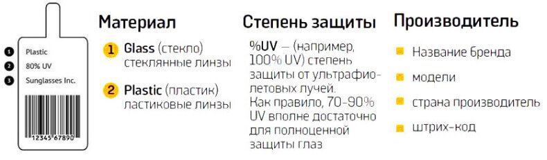 Как правильно выбрать солнцезащитные очки - полезные советы