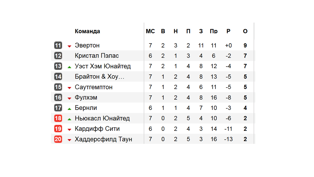 Таблица АПЛ 2019 года. АПЛ 2019.