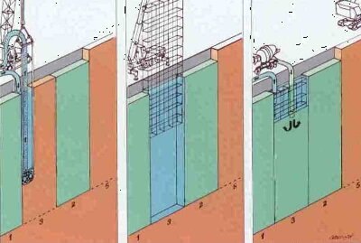 Стена в грунте технология устройство