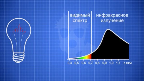 Самодельный обогреватель для гаража — варианты устройств