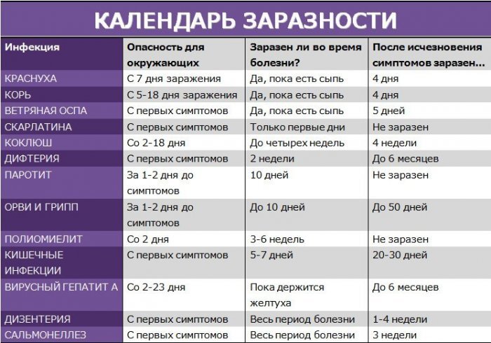 Важно обращаться к врачу, если ребёнок чем-нибудь заболел. Только так вы снизите риски для окружающих. Статистика: bgmy