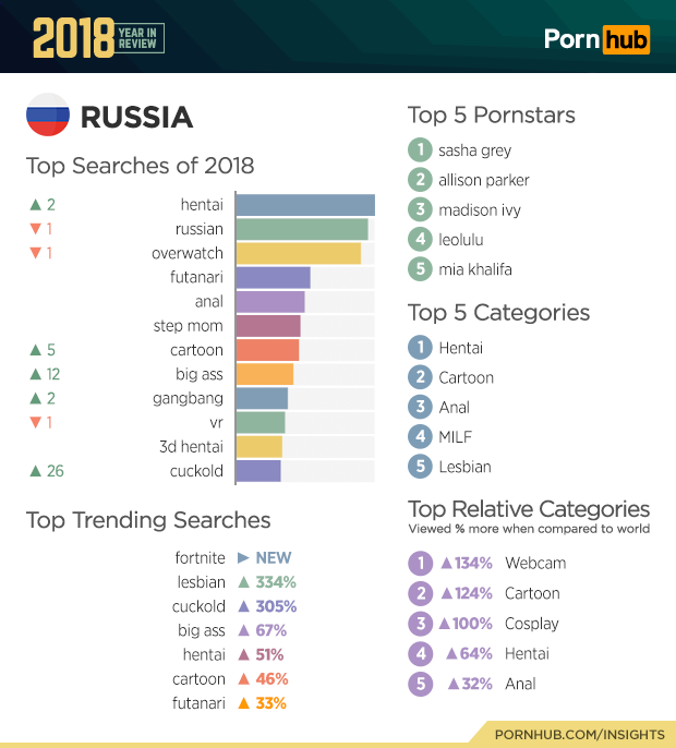 ТОП порно роликов по просмотрам