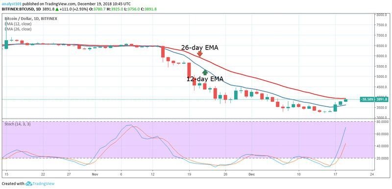 Среднесрочный тренд BTC: медвежий