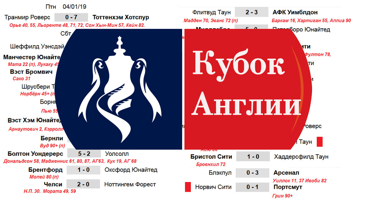 Кубок англии расписание и результаты. Кубок Англии таблица. Кубок Англии расписание. Таблица финалов Кубка Англии. Кубок Англии расписание матчей.
