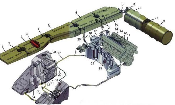 Почему топливные баки российских танков находятся снаружи?