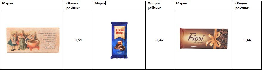 Какой размер у шоколадки. Размер шоколада. Размер шоколадки. Размер плитки шоколада. Шоколад Казахстан размер.