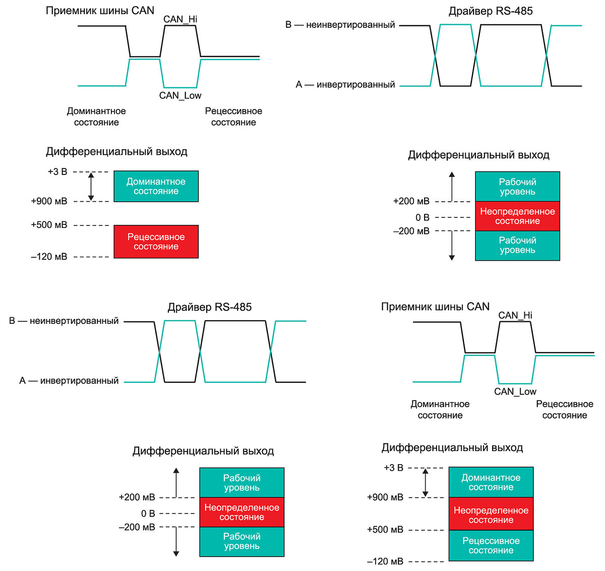 CAN против RS 485: почему тенденция направлена в сторону CAN | Control  Engineering Россия | Дзен
