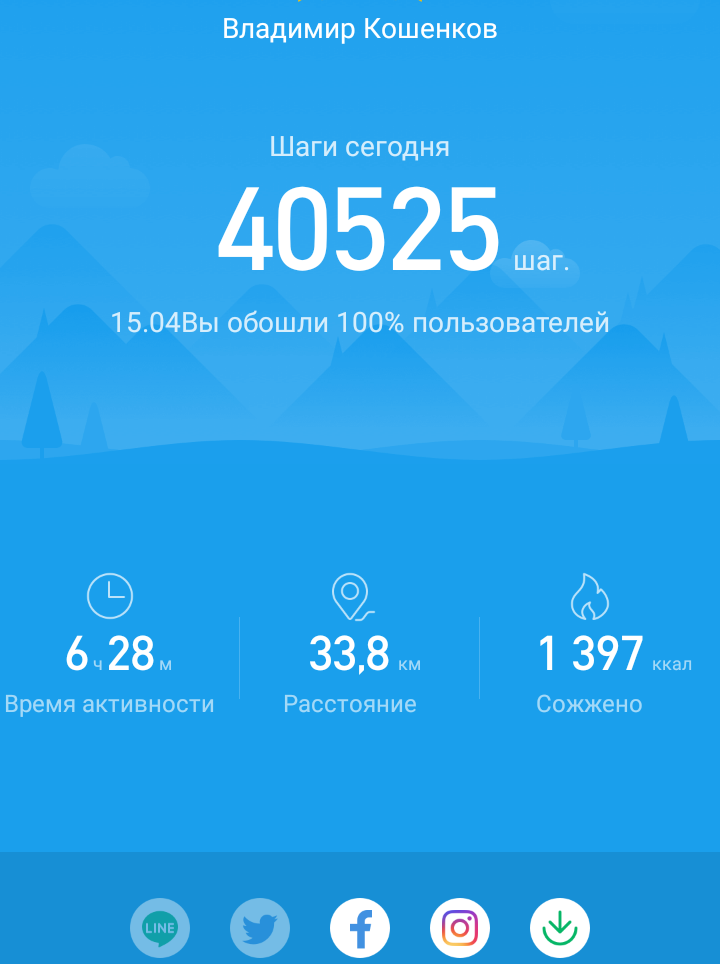 10 км. Количество пройденных шагов. 40 Тыс шагов. Сколько шагов я прошла сегодня. Шагомер 40000 шагов