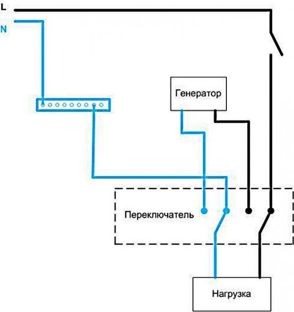 Трехфазные электрические цепи: основные понятия и схемы соединения.