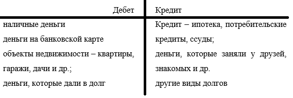 Соотношение дебета и кредита для финансов населения