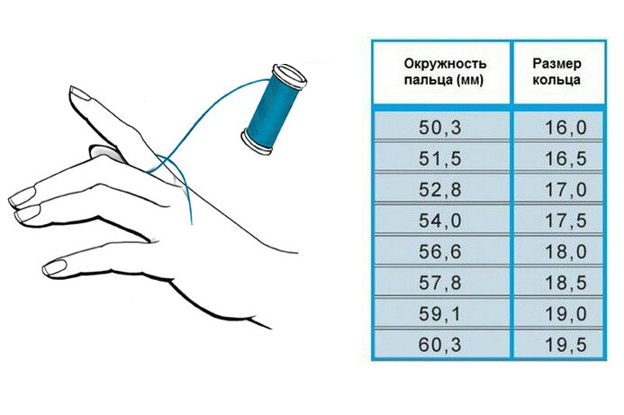 Как определить размер кольца