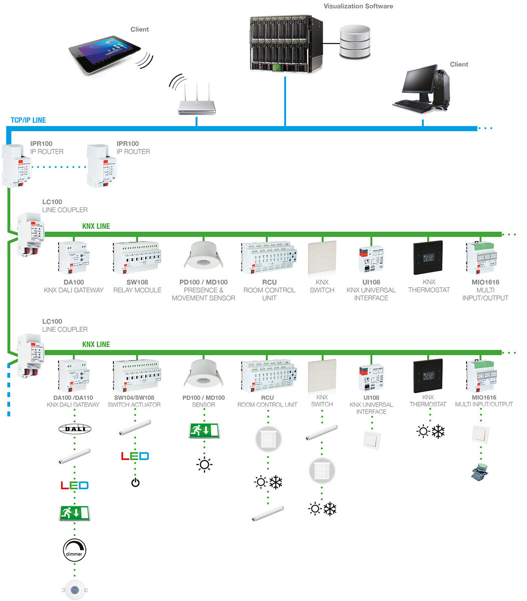 Knx схема электрическая принципиальная