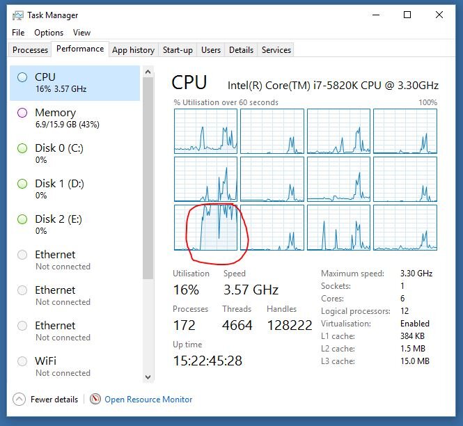 Загрузка одного ядра из 12.