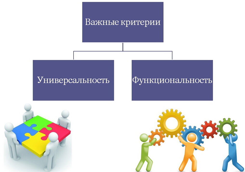    «Компетентностный подход» как понятие распространилось довольно недавно в связи с обсуждением вопроса проблем и пути их решения в сфере образования и науки.-2