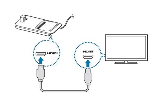 Подключение кабеля HDMI к док-станции.     Источник: www.samsung.com