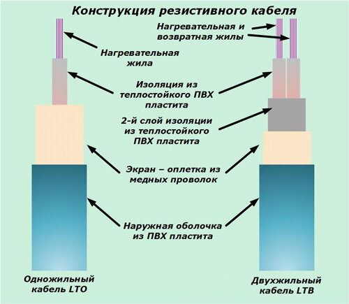 Почему не греет теплый пол?