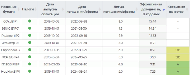 Табличку можно увеличить нажав на неё