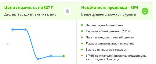 Скрин результата детального анализа продавца с помощью спец. плагина.