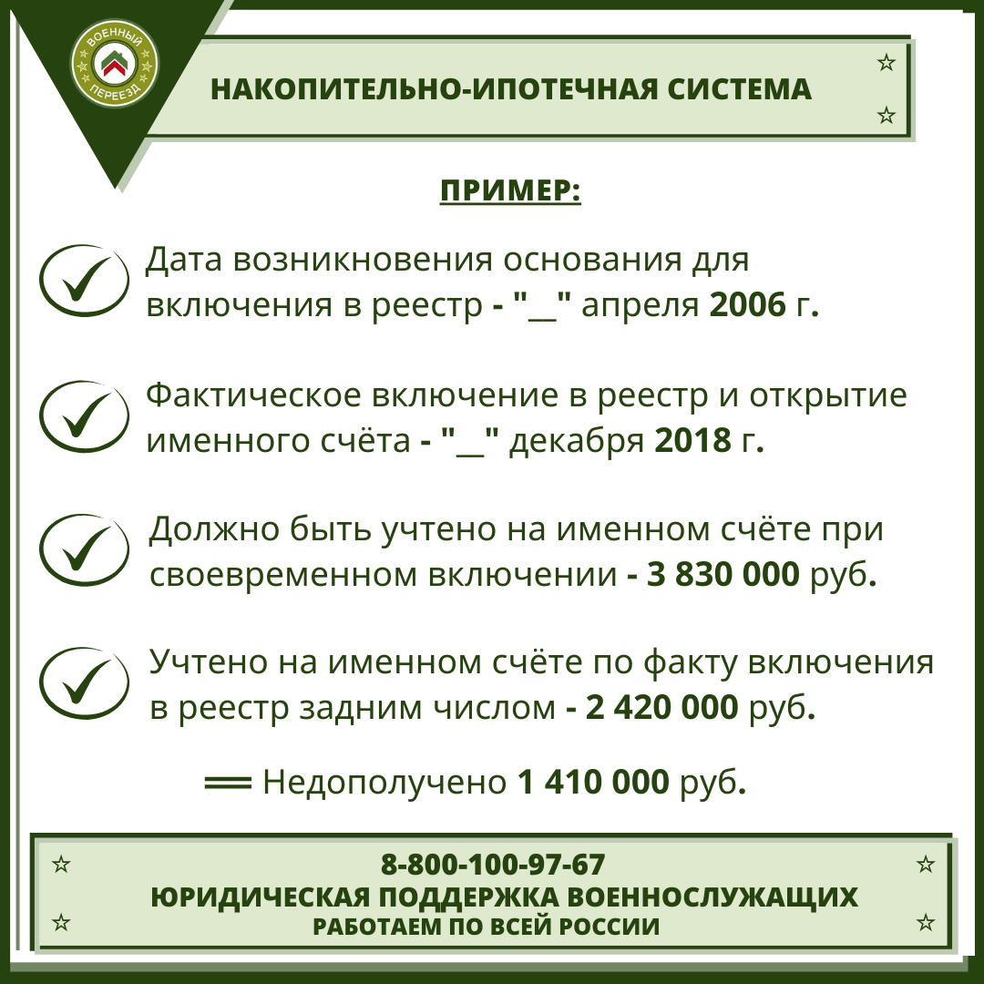 Сумма ипотеки военнослужащим. Инвестиционный доход по военной ипотеке по годам. Процент инвестиционного дохода по военной ипотеке по годам. Инвестиционный доход по военной ипотеке в 2020 году. Доход от инвестиций по военной ипотеке.