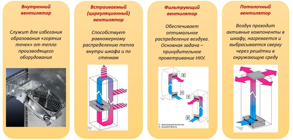 Расчет микроклимата шкафа