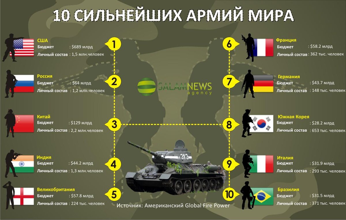Из открытых источников.