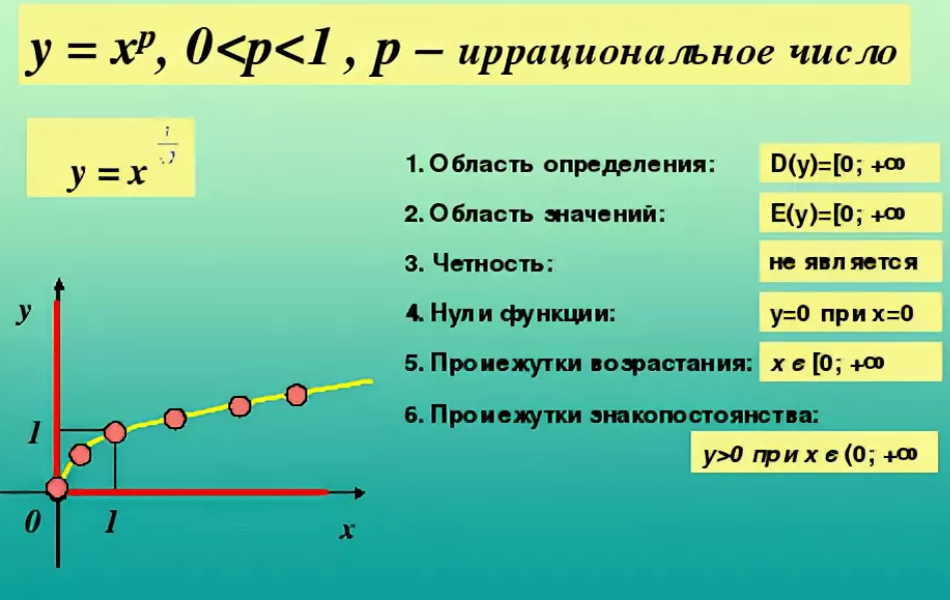 Изобразите область определения