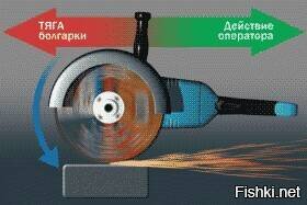 Изображение с сайта-https://fishki.net/3007718-pochemu-milliony-ljudej-rezhut-iskrami-ot-sebja-i-chem-im-jeto-grozit.html/comment-34926871