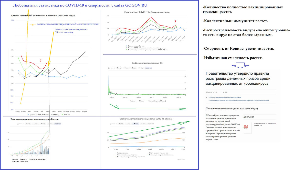 Статистика получена на сайте  gogov.ru