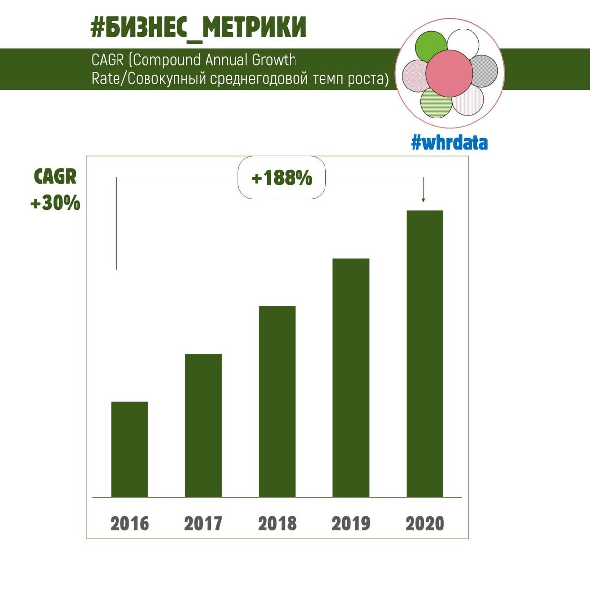 CAGR для HR | Красивая аналитика | Дзен