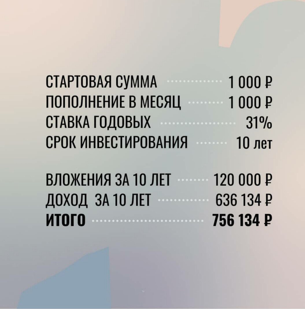 Расчетные показатели доходности с учетом сложного процента за 10 лет при разных стартовых суммах