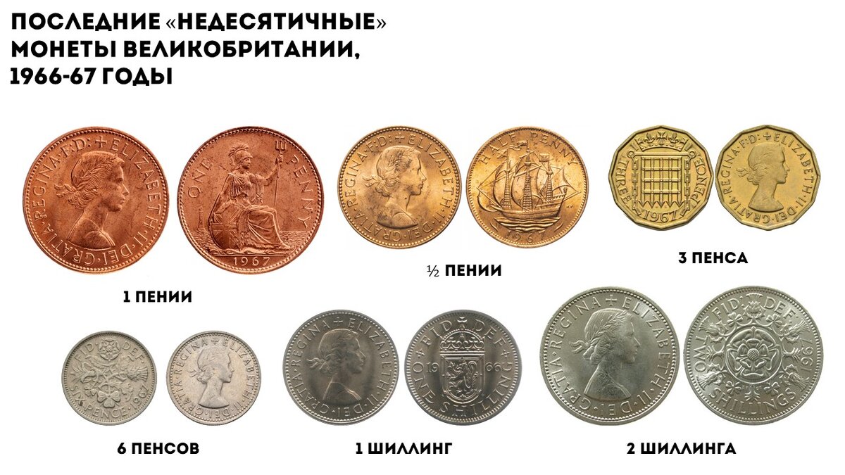 Привычные британцам конца 1960-х монеты