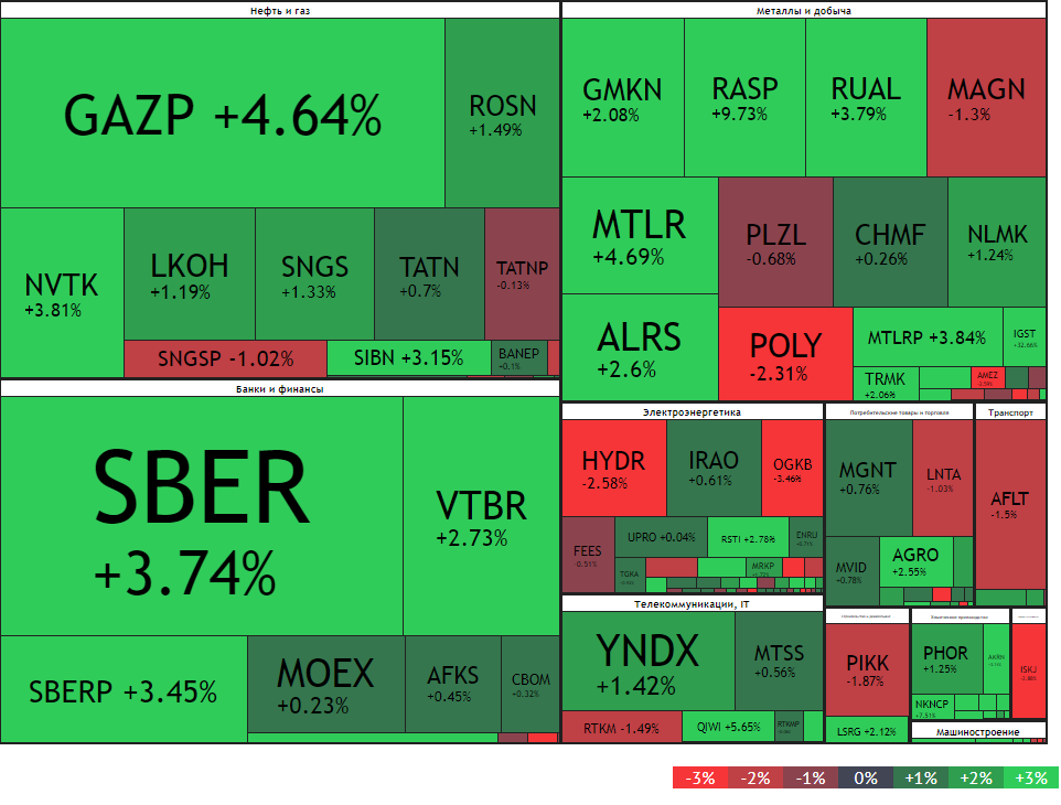 Тепловая карта на 23 ноября.