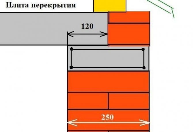 Главные правила при укладке плит перекрытий и что обязательно нужно сделать после монтажа3