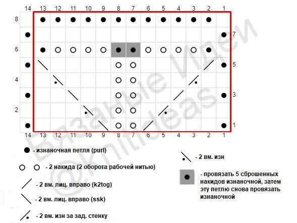 Схема узора для поворотных рядов.