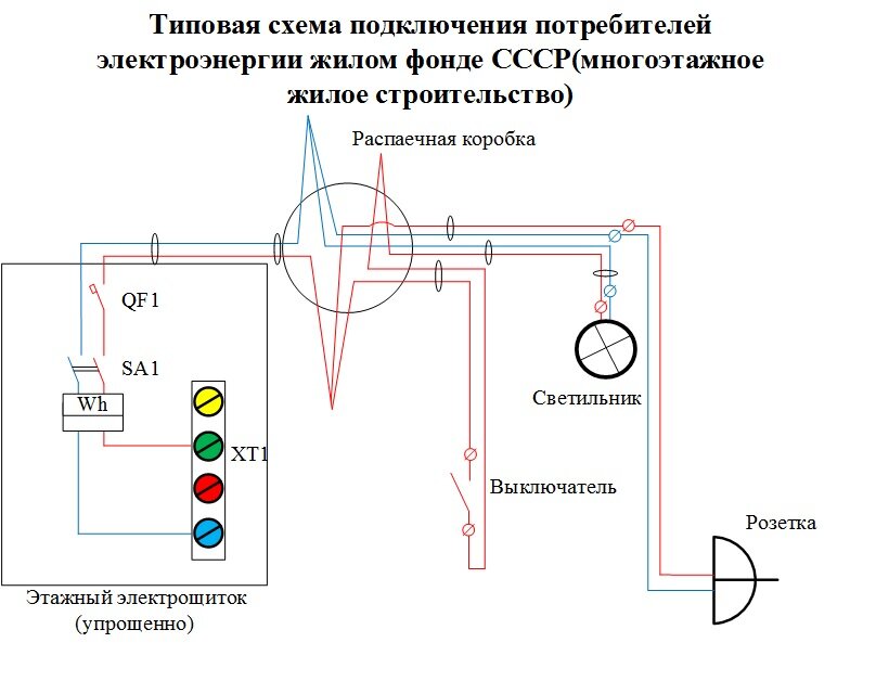 Схема подключения потребителей в доме